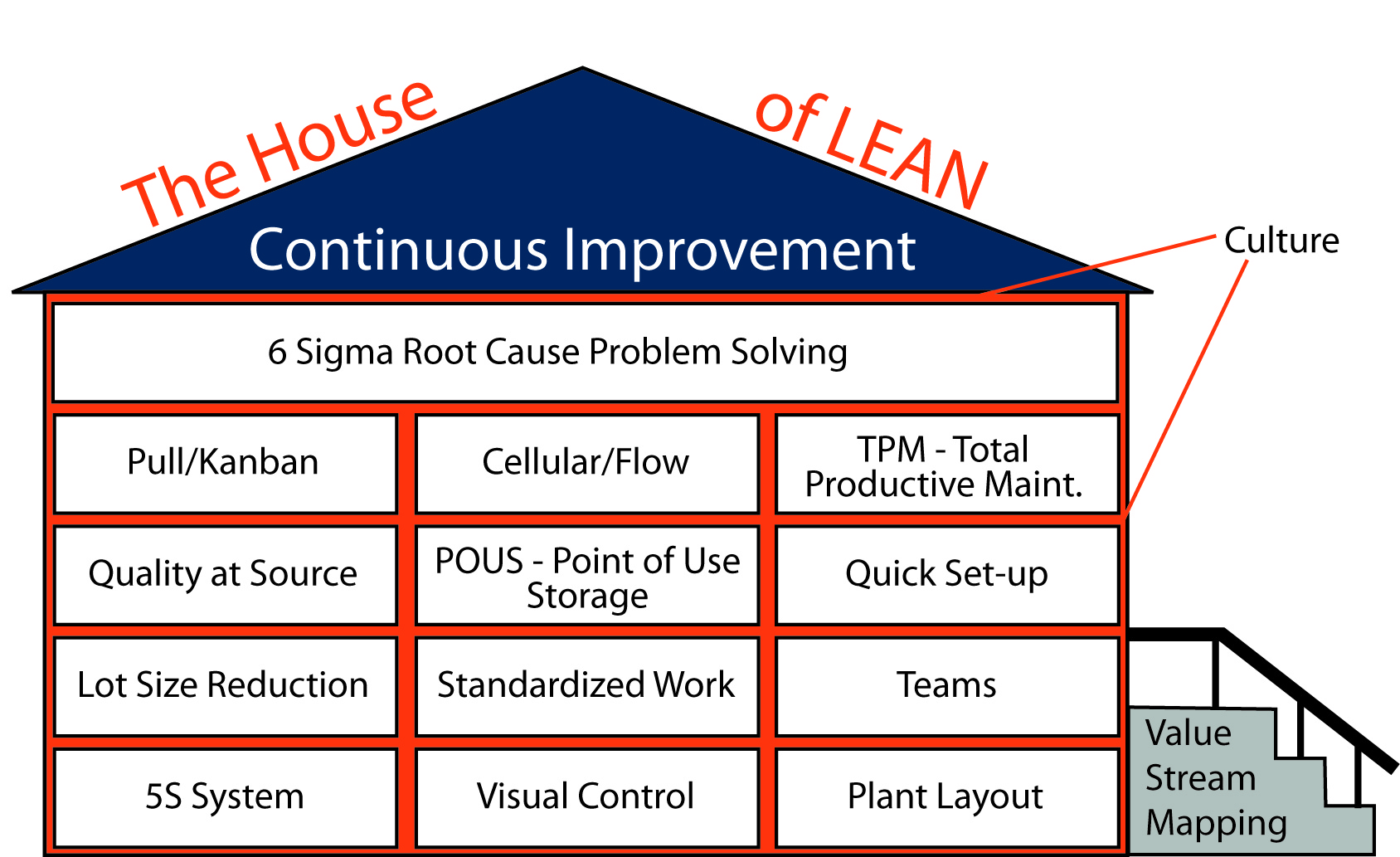 Lean Manufacturing Level One Certification Centre County Innovative