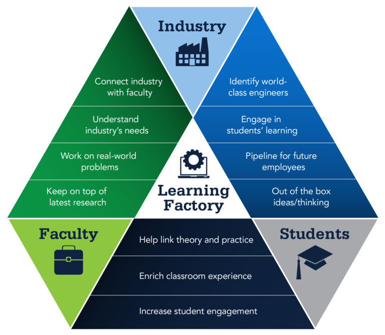 PSU Learning Factory Graphic - Innovative Manufacturers' Center