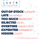 IMC Supply Chain brochure