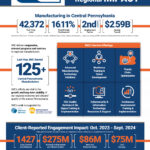 IMC 2024 Regional Impact Infographic