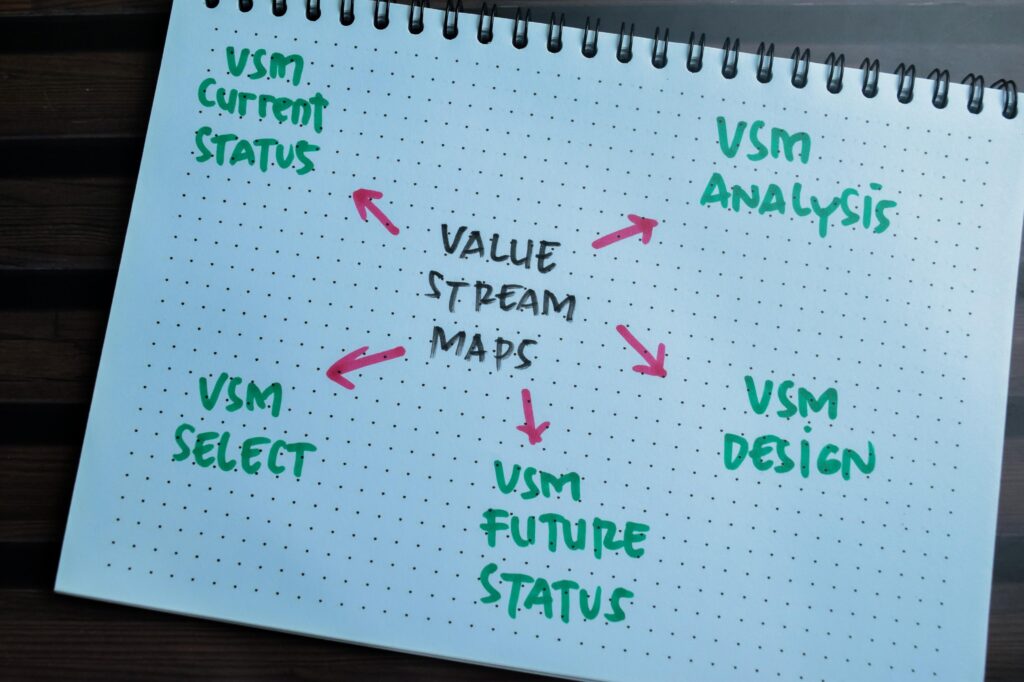 Value Stream Mapping: Enhancing Your Practice